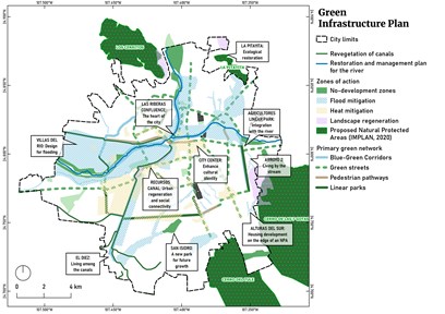 Green Infrastructure Plan (summarized)