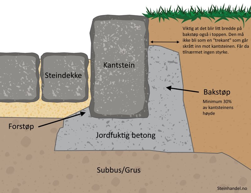 kantstein_fundament
